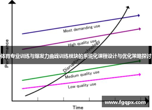 体育专业训练与爆发力曲线训练模块的系统化课程设计与优化策略探讨