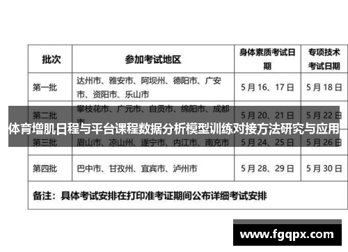 体育增肌日程与平台课程数据分析模型训练对接方法研究与应用