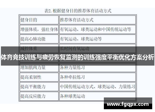 体育竞技训练与疲劳恢复监测的训练强度平衡优化方案分析
