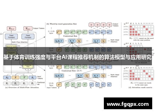 基于体育训练强度与平台AI课程推荐机制的算法模型与应用研究